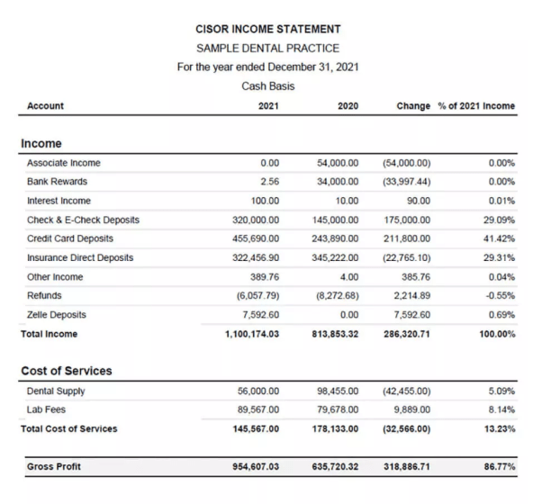 dental accounting services